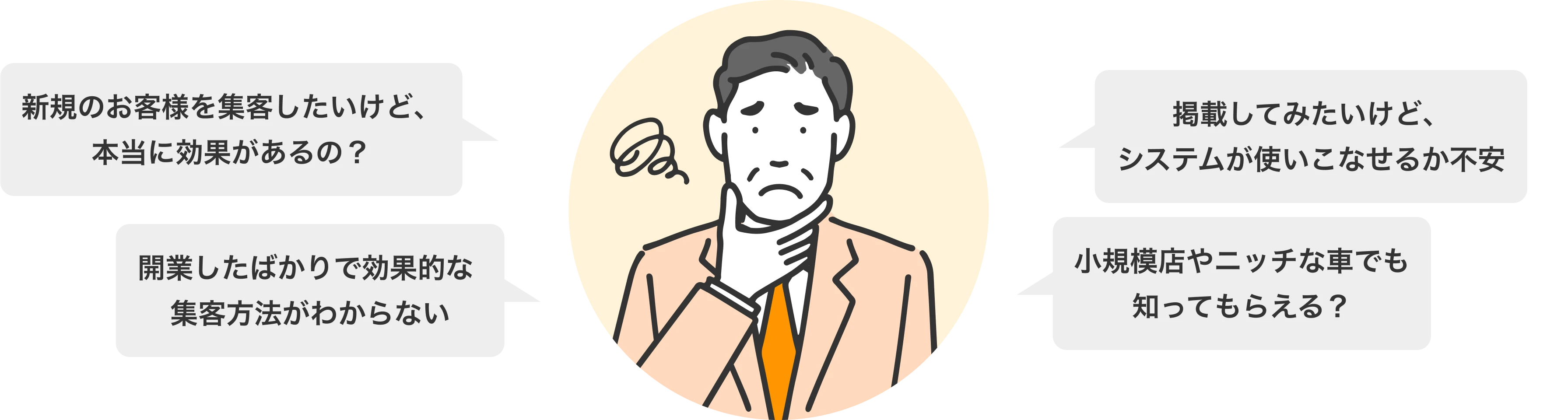開業したばかりで効果的な集客方法がわからない。新規のお客様を集客したいけど、本当に効果があるの？掲載してみたいけど、システムが使いこなせるか不安。小規模店やニッチな車でも知ってもらえる？